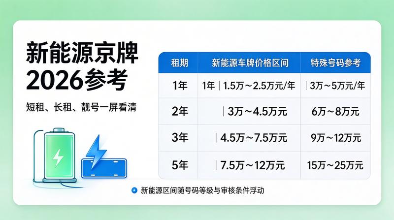 闲置车辆与指标处理解决方案