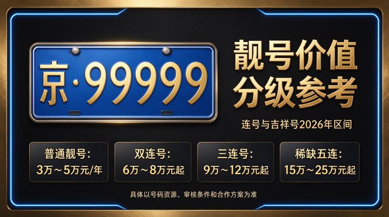 2026年北京车指标交易指南示意图